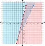 What does the overlapping shaded region mean?-example-1