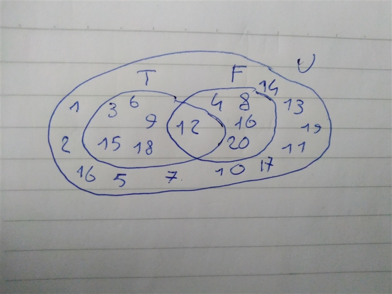 Text & Tests 1 Junior Cycle Mathematics 3. Let U = {the natural number from 1 to-example-1