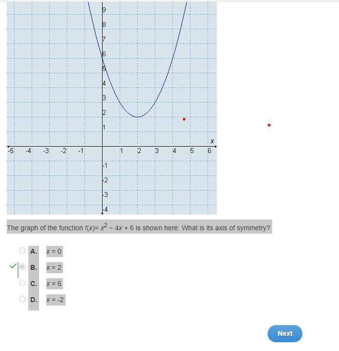 The graph of the function f(x)=x^2-4x+6 is shown here. What is the axis of the symmetry-example-1