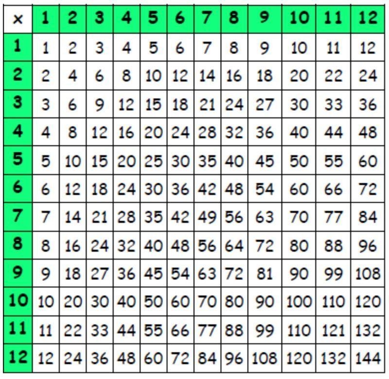 What is3 X 5 i need help-example-1