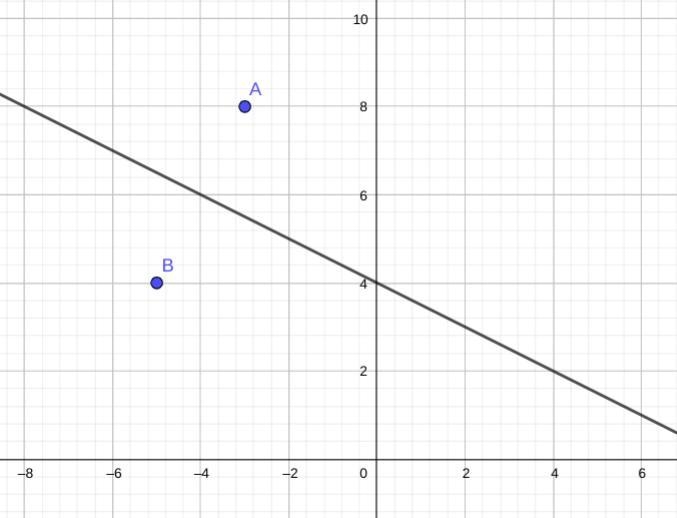 The perpendicular bisector of the line segment connecting the points $(-3,8)$ and-example-1