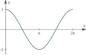 Choose the function whose graph is given by?-example-3