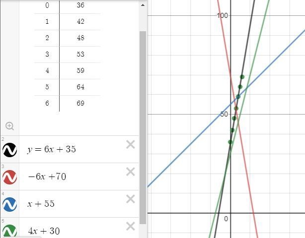 Is this correct or not i need to knowww :(-example-1