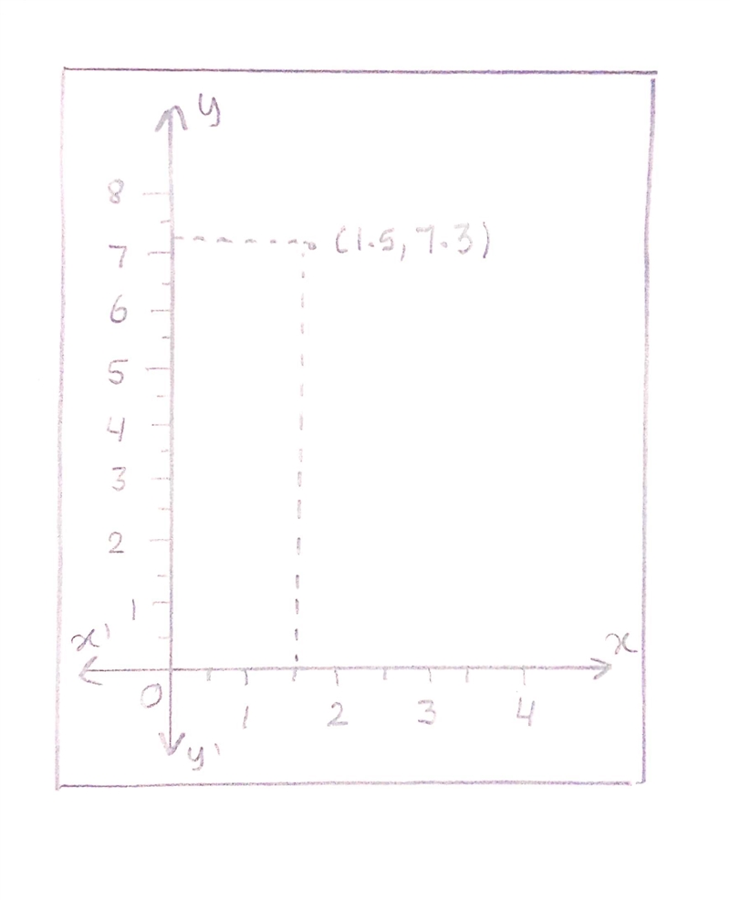 1. Find the rectangular coordinates of (1.5, 7pi/3)-example-1