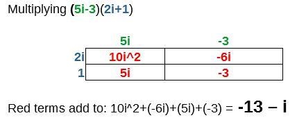 I want to do this problem in product standard form (5i-3)(2i+1)-example-1