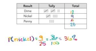 Suppose that you put 2 dimes, 2 nickels, and 1 penny into a bag. Then you choose one-example-1