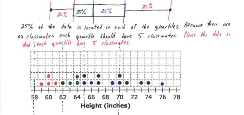 Max collected data on height of each of his 20 classmates. The box plot shown represents-example-1