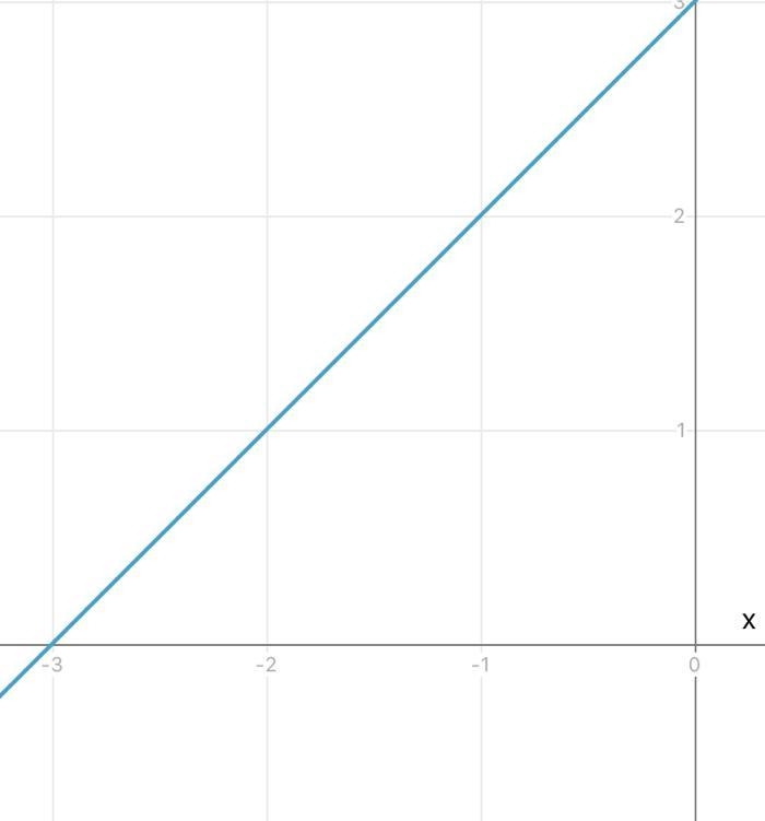 Graph: y = [x + 2]+ 1 Draw-example-1