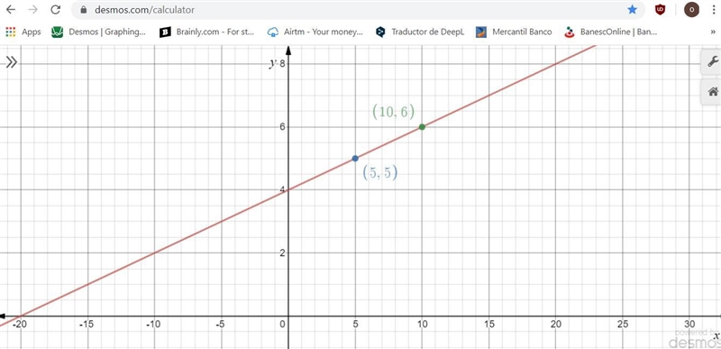 Graph the equation using the point and the slope. y-5= 1/5 ​(x-5​) Use the graphing-example-1