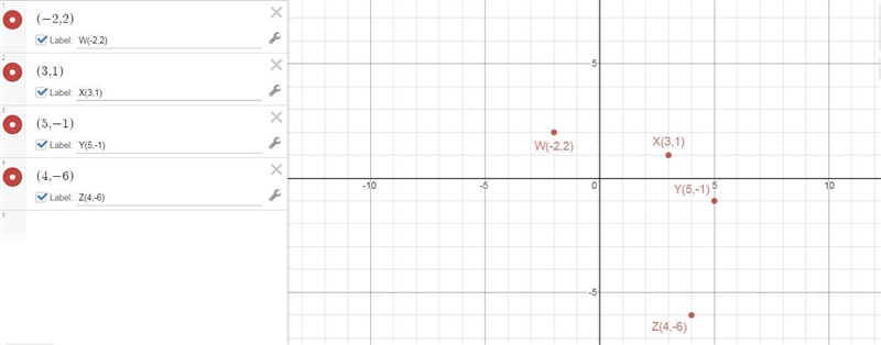 Graph quadrilateral WXYZ with W(-2,2), X(3,1), Y(5,-1), Z(4,-6) on the coordinate-example-1