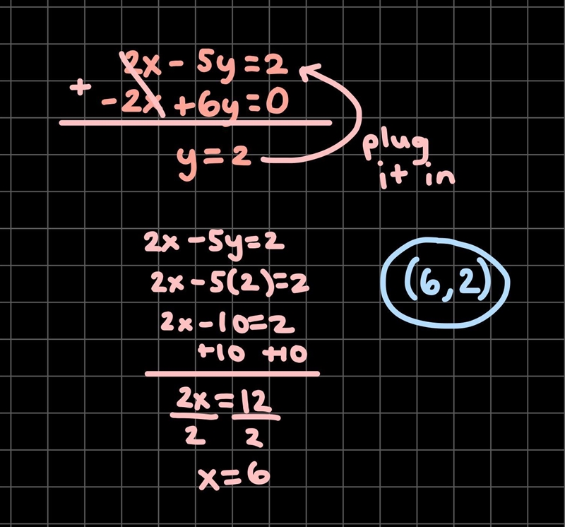 Elimination 2x - 5y = 2 - 2x + 6y = 0-example-1