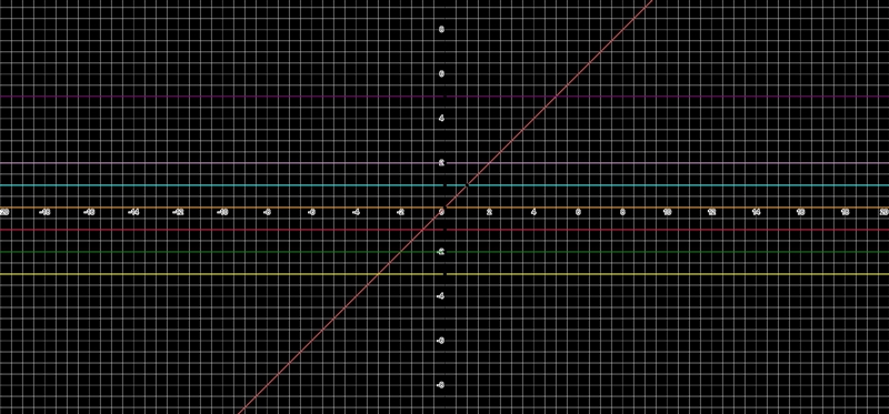 Help me Which graph represents the same relation as the table below? x f(x) –2 5 0 1 1 –1 2 –3 A-example-1