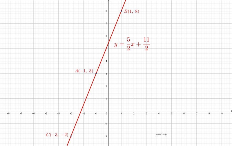 Graph the linear equation find three points that solves the equation 2y=5x+11-example-1