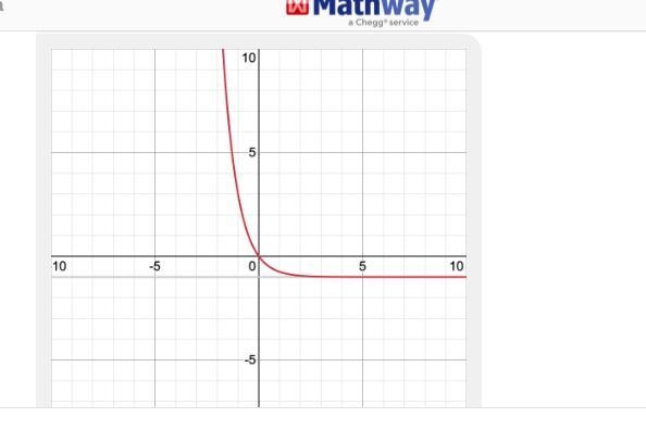 Which graph represents the function f(x) = (1∕4)x – 1?-example-1