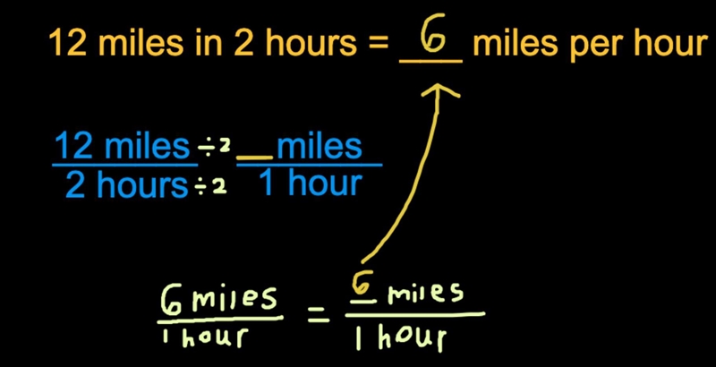 #5 Find the unit rate of the situation below. You run 12 miles in 2 hours.-example-1