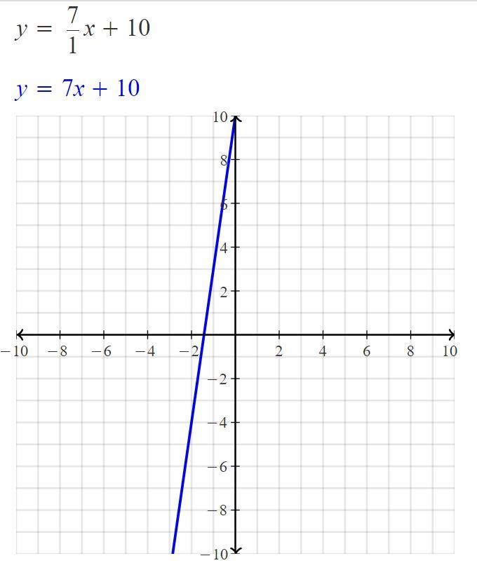 Determine the slope Y=7/1x+10-example-1