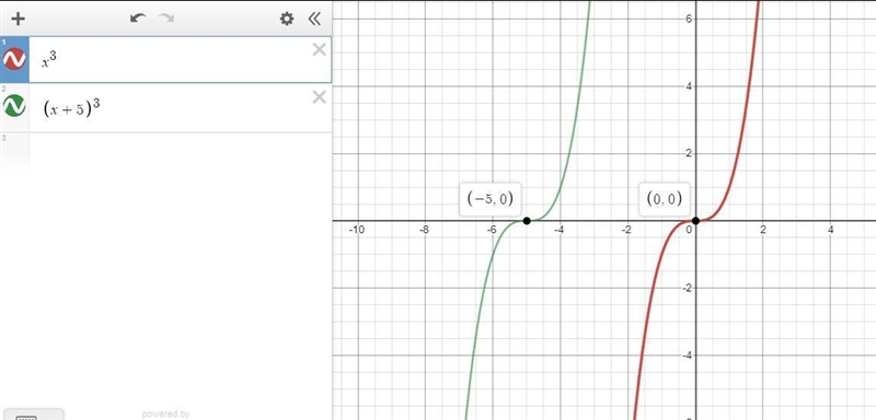 Suppose f(x)=x^3. Find the graph of f(x+5).-example-1