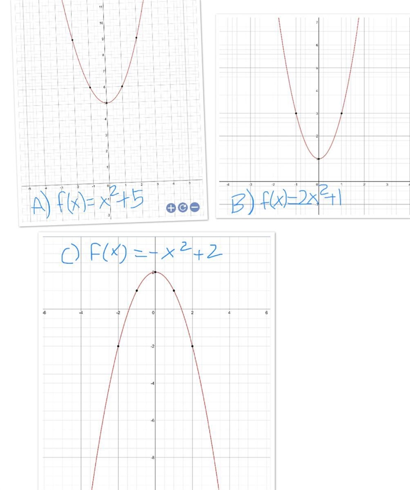 2. Sketch each of the following graphs of quadratic functions. (a) f(x) = x2 + 5 (b-example-1