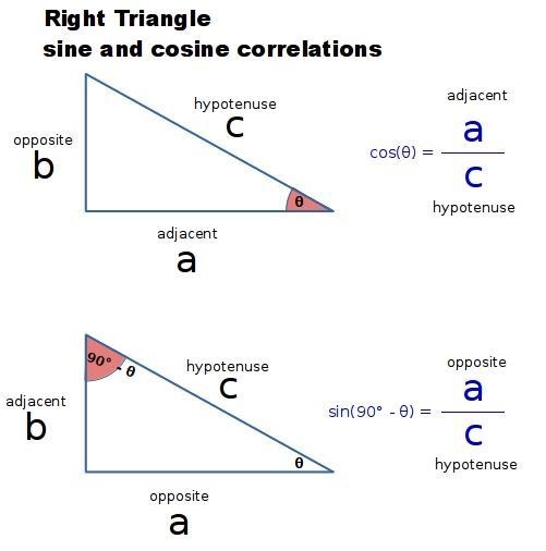 Cos(x)=0.5. What is sin(90°–x)?-example-1