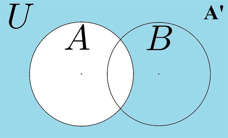 If U = {−1, 0, 1, 14, 15, 16}, A = {1, 14, 16}, and B = {−1, 0, 14} find the following-example-2