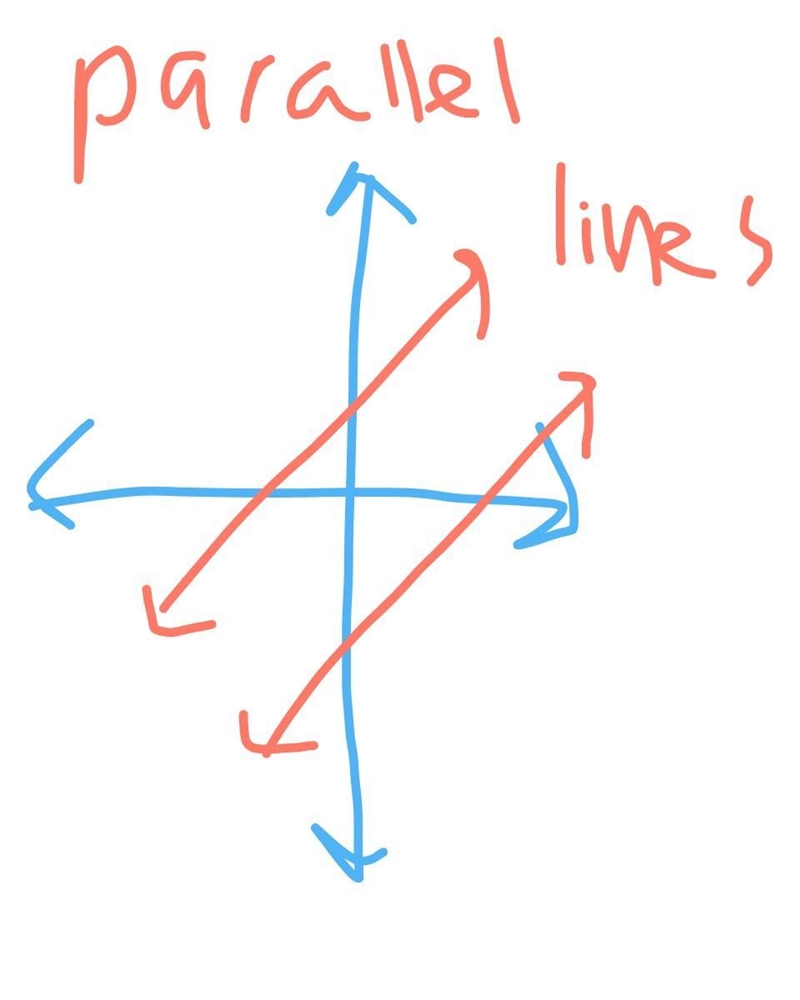 A) what is the slope of the parallel to y=2x+3 b) what is the perpendicular line to-example-1