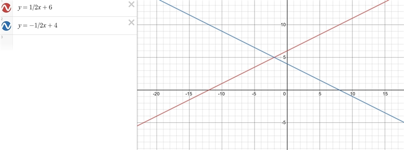 Graph the equations to solve the system y= 1/2x + 6 y = -1/2x + 4-example-1