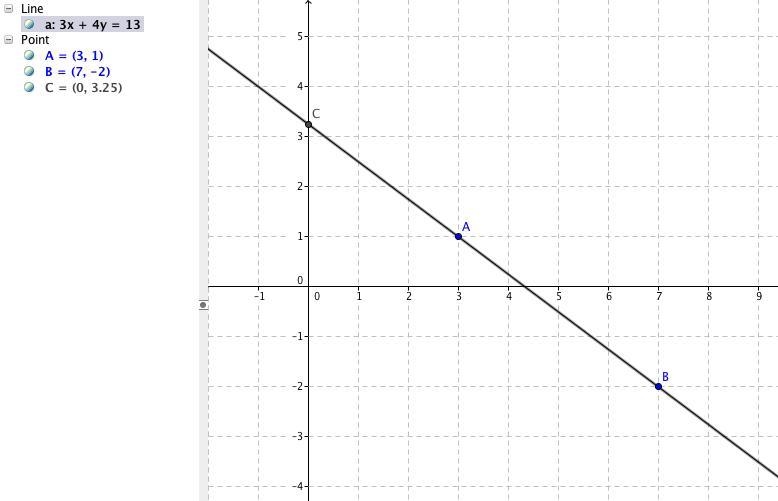 What is the y intercept of a graph containing the two points (3,1) and (7,-2)?-example-1