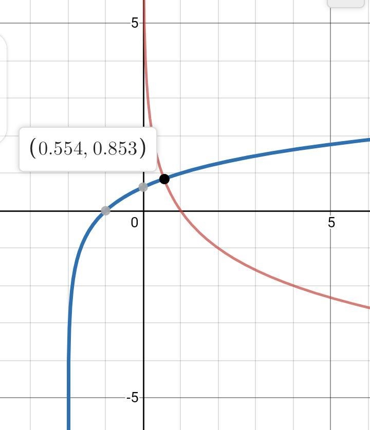 Which system of equations could be graphed to solve the equation below? log0.5x=log-example-1