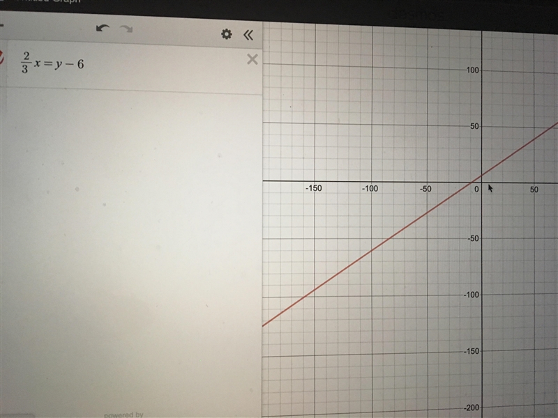 2/3x = y -6 linear or nonlinear-example-1