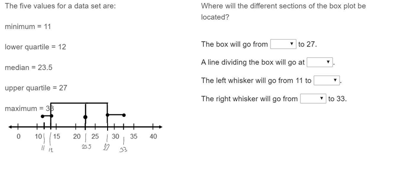 Minimum = 11 lower quartile = 12 median = 23.5 upper quartile = 27 maximum = 33 A-example-1