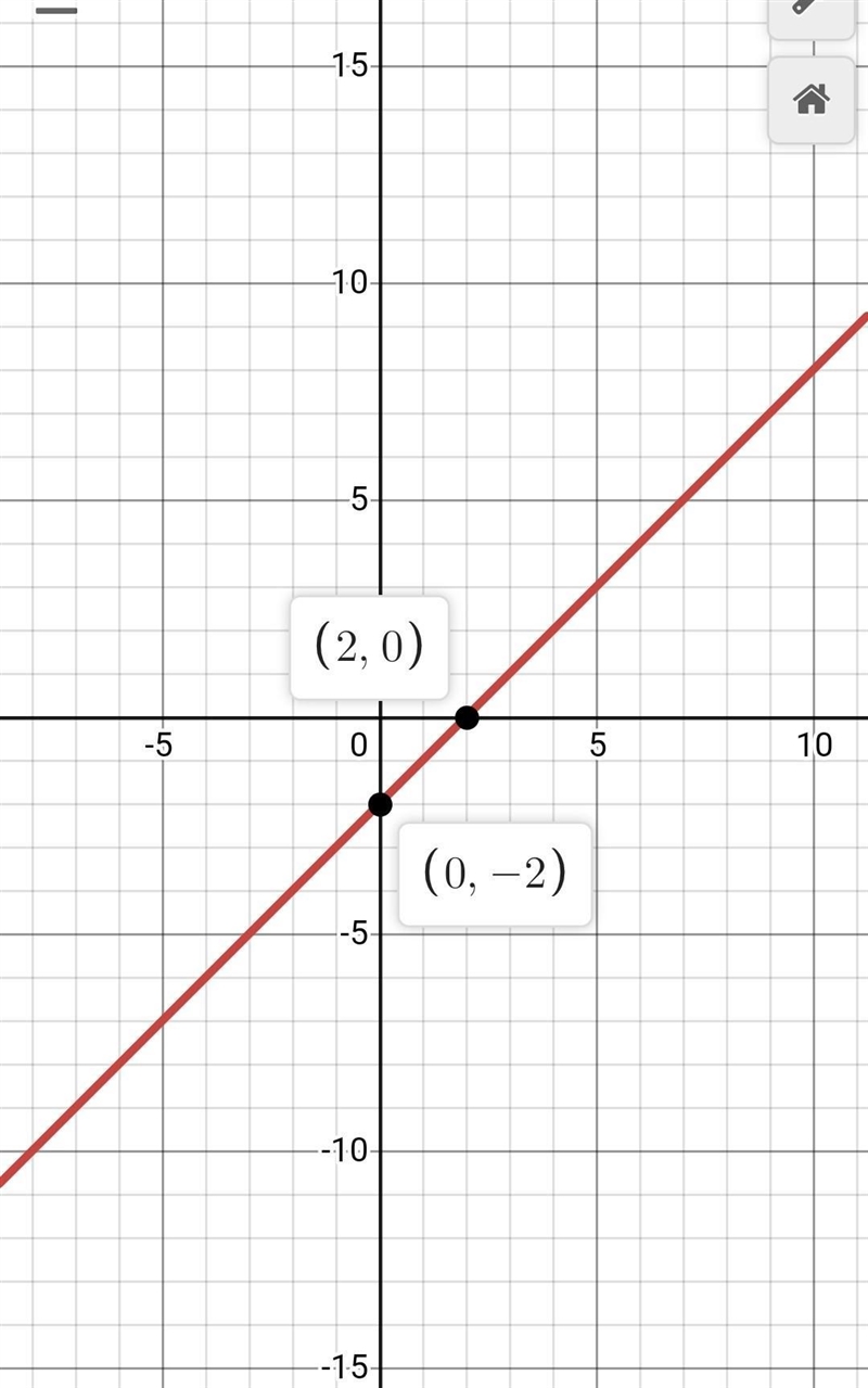 Graph y= x−2. PLZZ HELP-example-1