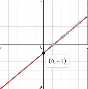 Graph this function: y + 6 = 5/6(x + 6)-example-1