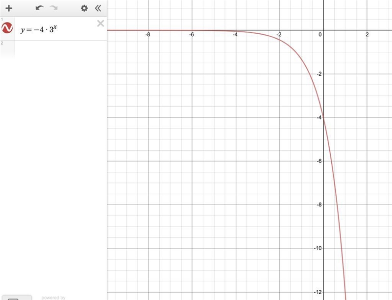 Which of the following is false about the function y = negative 4 times 3 Superscript-example-1