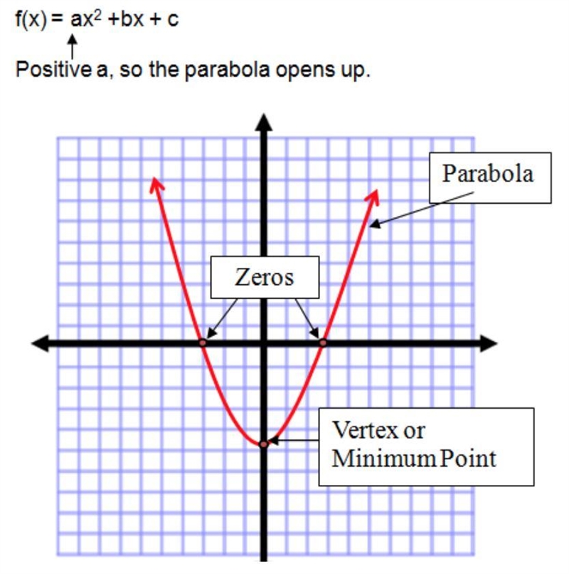 40 POINTS! Please HELP!!!Use the function f(x) to answer the questions: f(x) = 5x-example-2