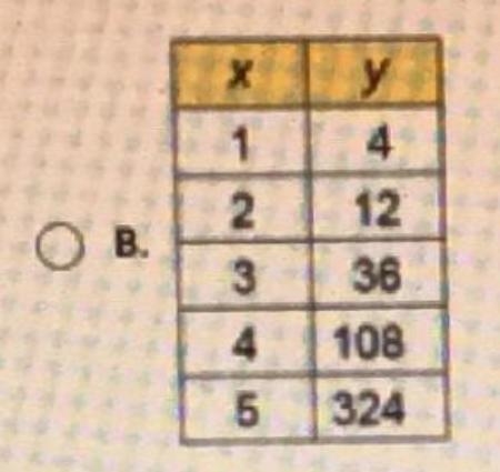 These tables of values represent continuous functions. In which table do the values-example-1