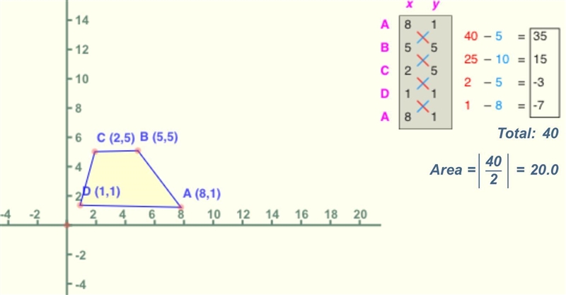 50 POINTS IF YOU GET THIS QUESTION!!! Find area of the following shape if the vertices-example-1