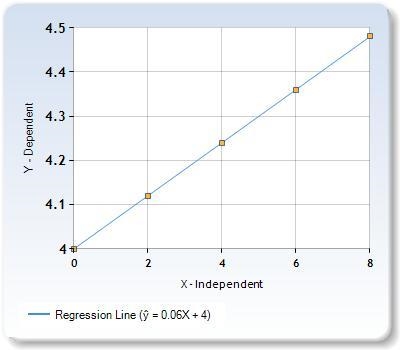 The table of values shows the number of minutes since Raul got online at an Internet-example-1