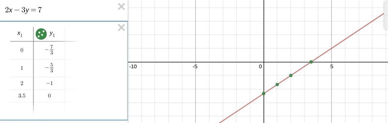 Draw the graph of 2x-3y=7-example-1