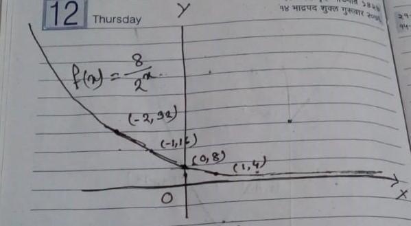 Graph f(x) = 8•(1/2)^x-example-1