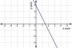 How can you tell if an ordered pair (x,y) is a solution or a system of linear equations-example-1