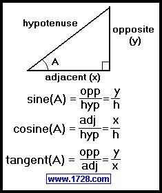 State the 3 primary Trigonometrie Formulas and draw a well labelled triangle to help-example-1