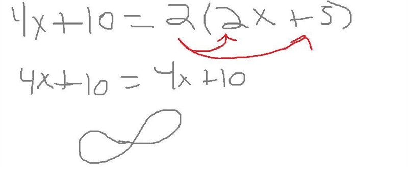 4x + 10 = 2(2x + 5)-example-1