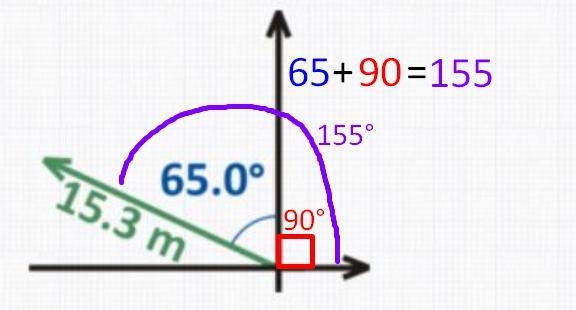 Find the x-component of this vector:-example-1