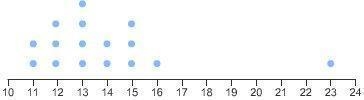 Which line plot displays a data set with an outlier? A. [Picture 1] B. [Picture 2] C-example-1