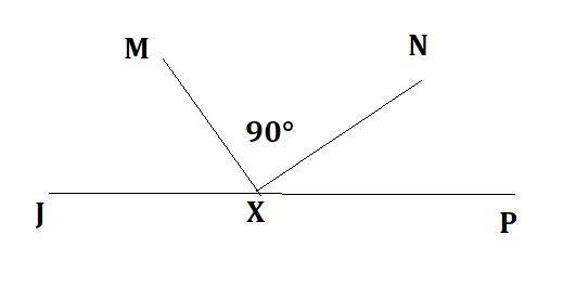 Angles J X M, M X N, and N X P form a straight line. Angle M X N is a right angle-example-1