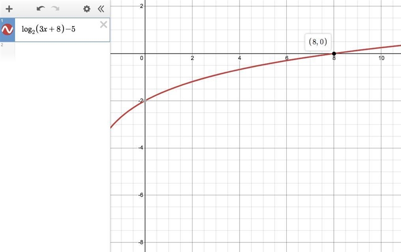 Log2(3x+8)=5 what is x-example-1