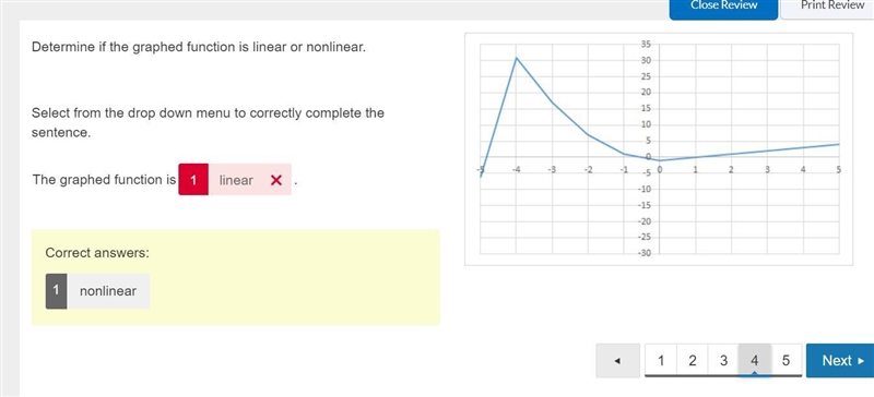 Determine if the graphed function is linear or nonlinear. Select from the drop down-example-1