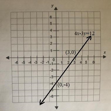 Question 22 on this pictured math sheet please. Have a great day!-example-1