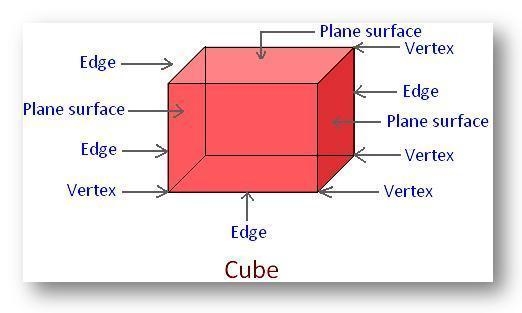 What is the definition of a Cube?-example-1