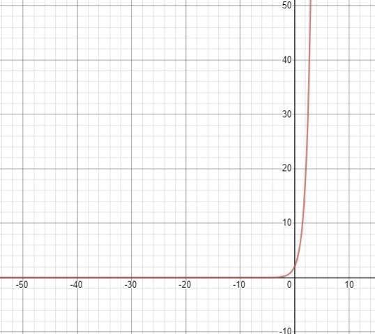 Which best describes the range of the function f(x)=2(3)^x-example-1